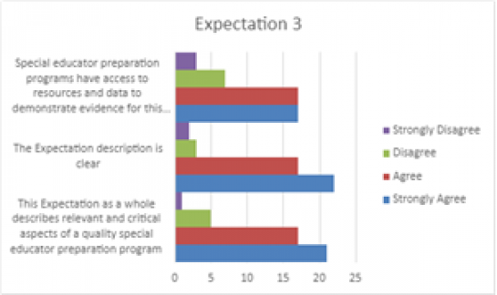 Expectation 3: Assuring Public Accountability 