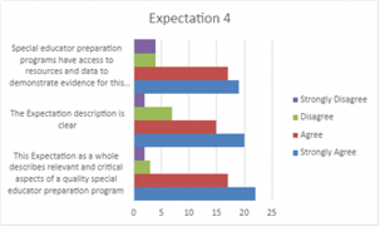 Expectation 4: Contextual Indicators of Quality Required for the Self-Study Report 